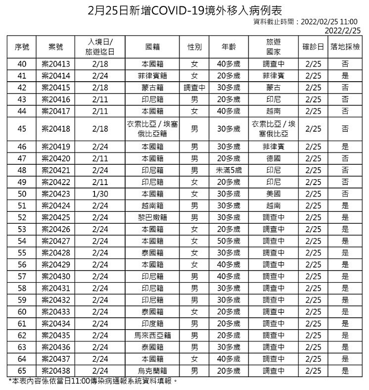 （圖／衛福部疾管署）