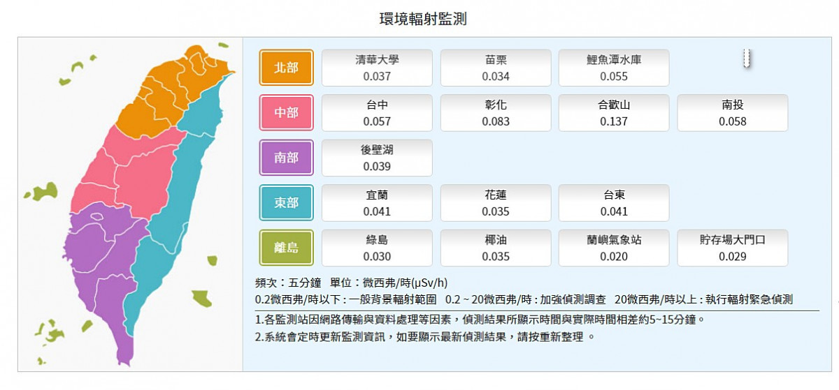 台灣環境輻射監測（圖／行政院原子能委員會官網）