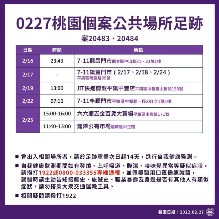 2月27日桃園個案公共場所足跡