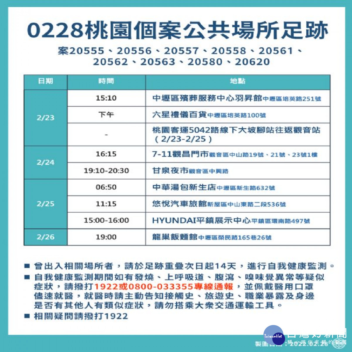 0228桃園個案公共場所足跡<br />
<br />
