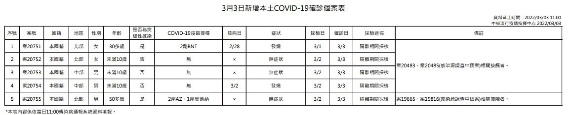 （圖／衛福部疾管署）