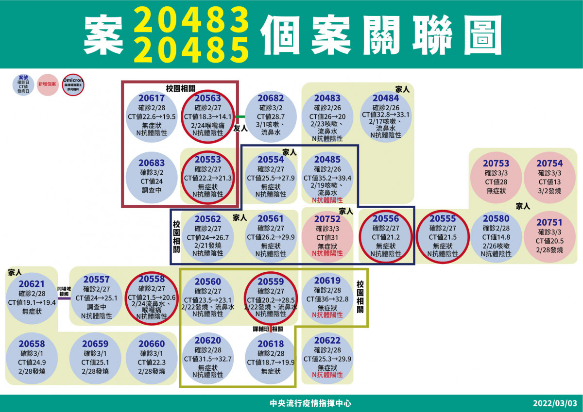 （圖／衛福部疾管署Facebook）