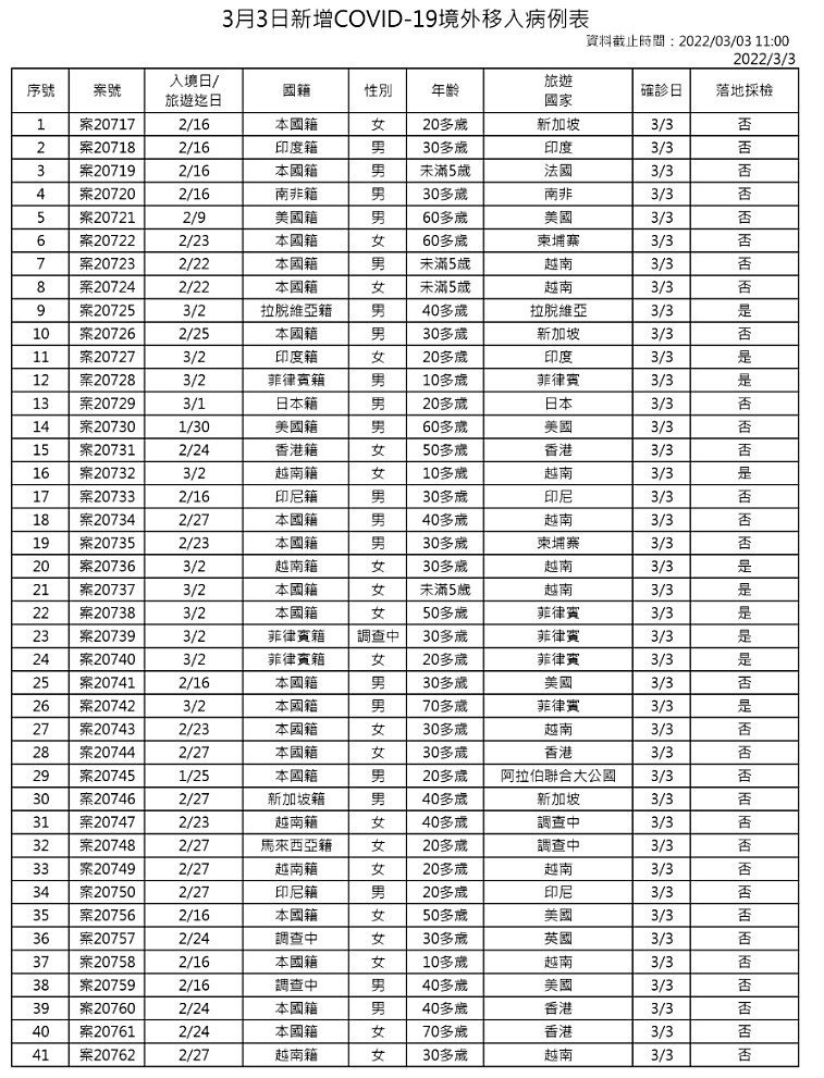 （圖／衛福部疾管署）