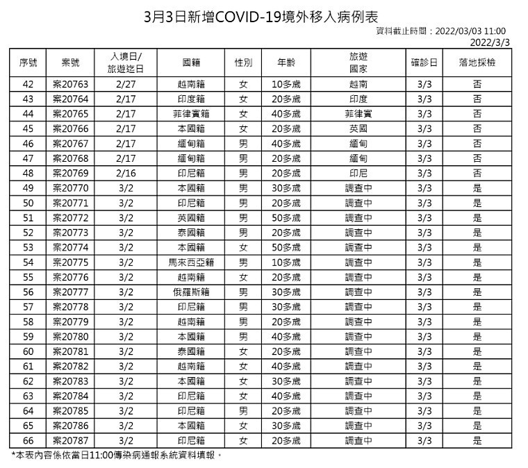 （圖／衛福部疾管署）