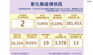 圖／彰化縣政府提供