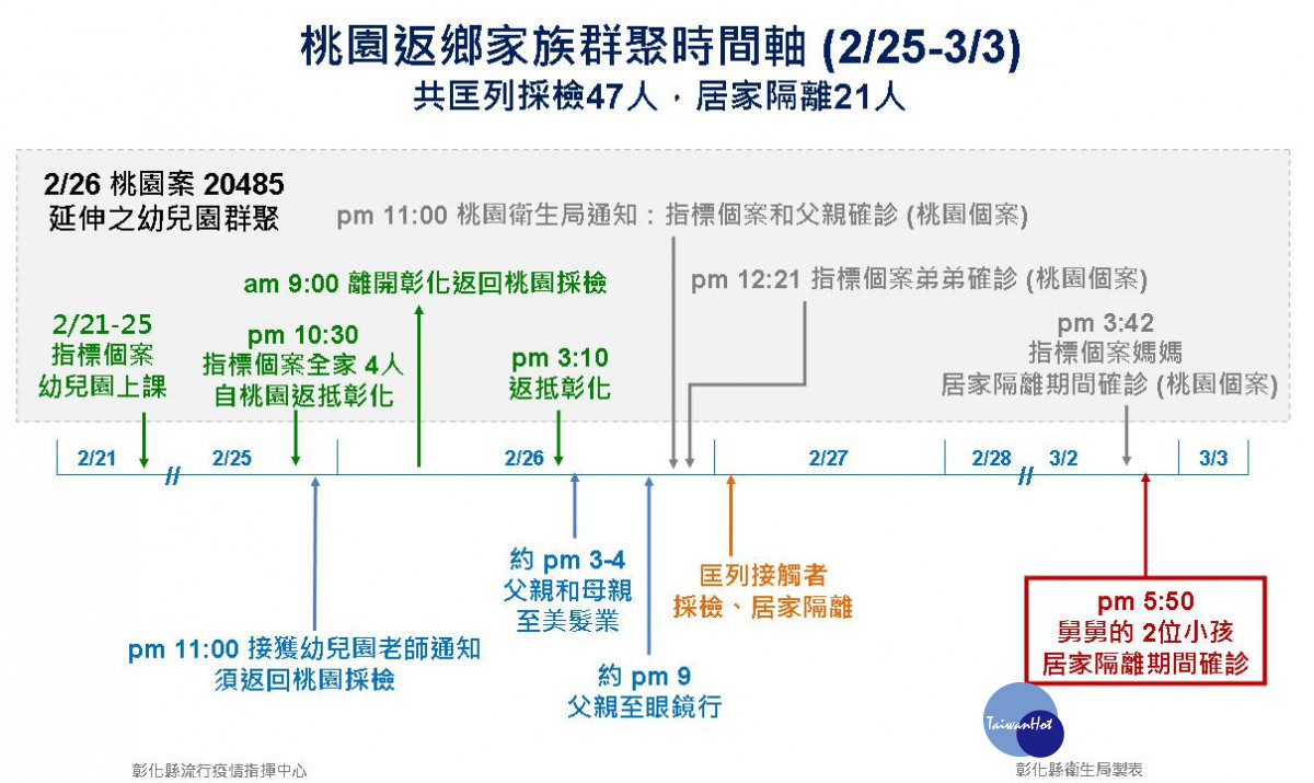 圖／彰化縣政府提供