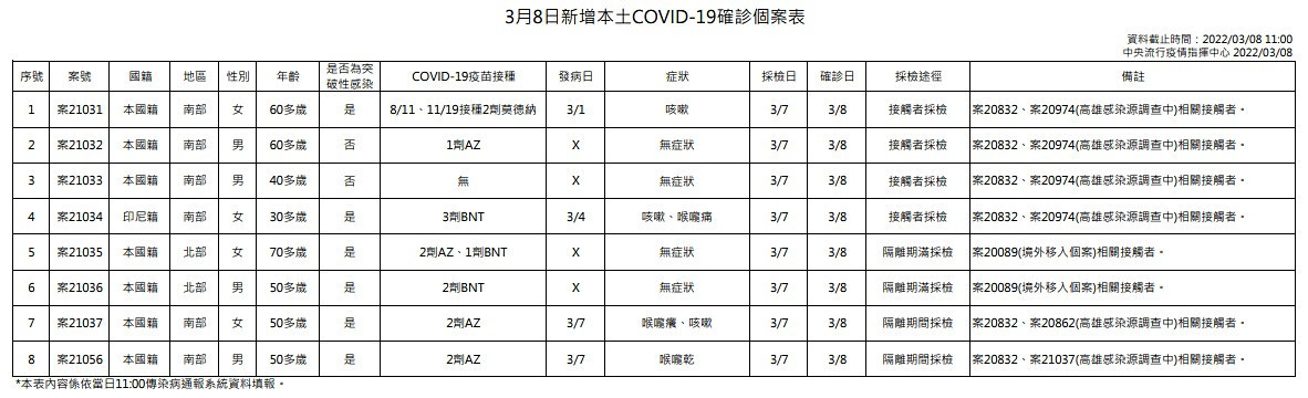 （圖／衛福部疾管署）