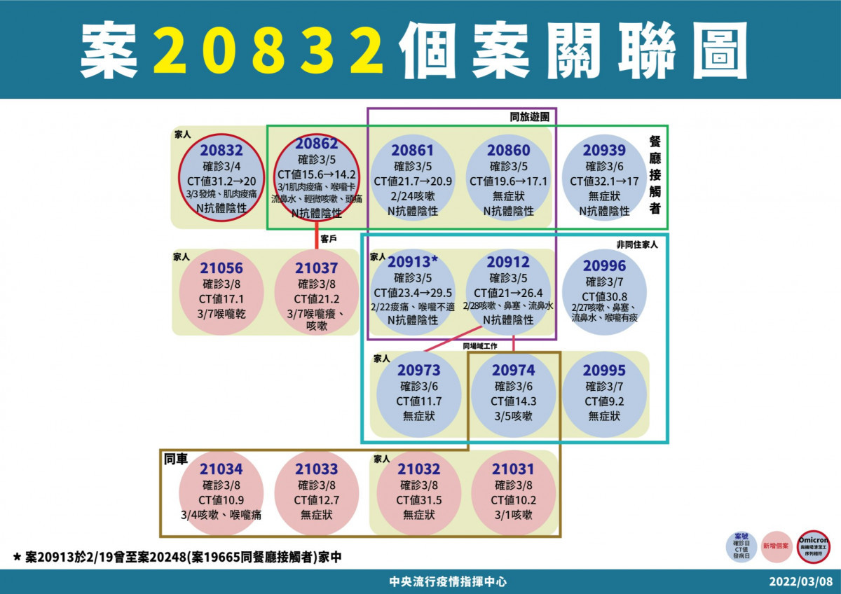 （圖／衛福部疾管署Facebook）