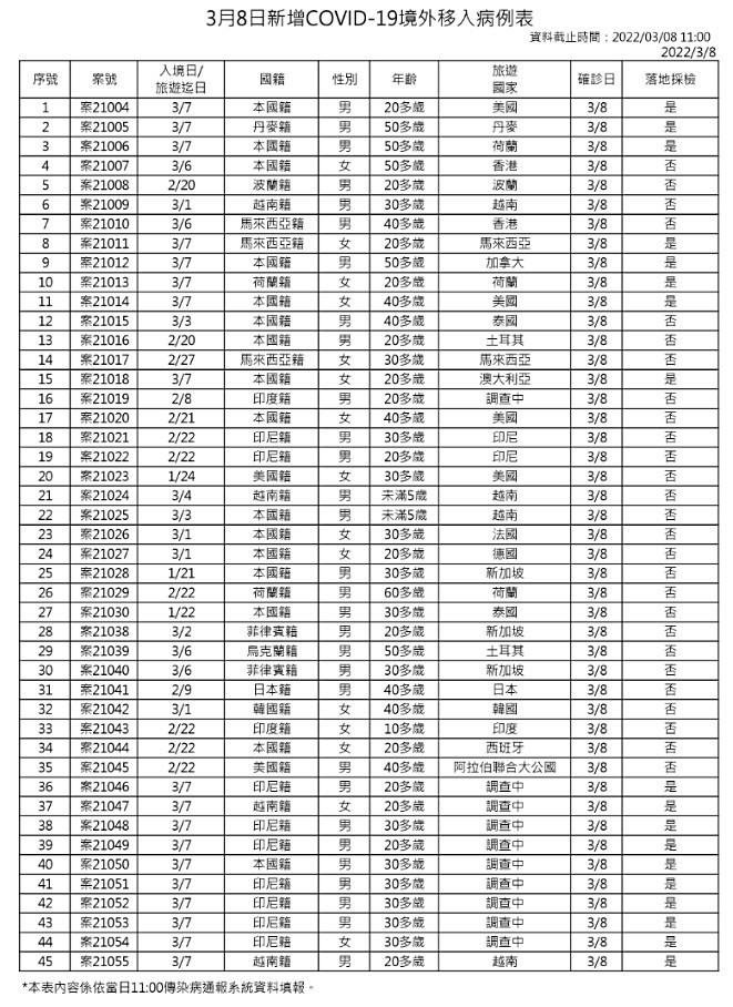 （圖／衛福部疾管署）