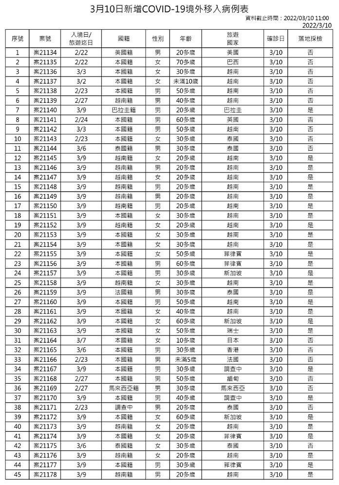 （圖／衛福部疾管署）