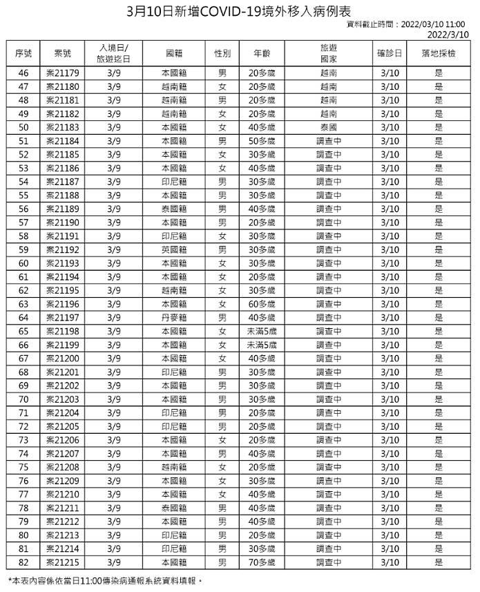 （圖／衛福部疾管署）