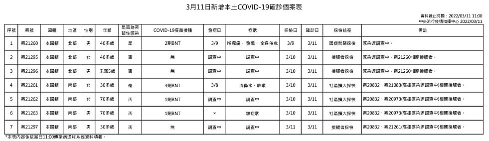 （圖／衛福部疾管署）