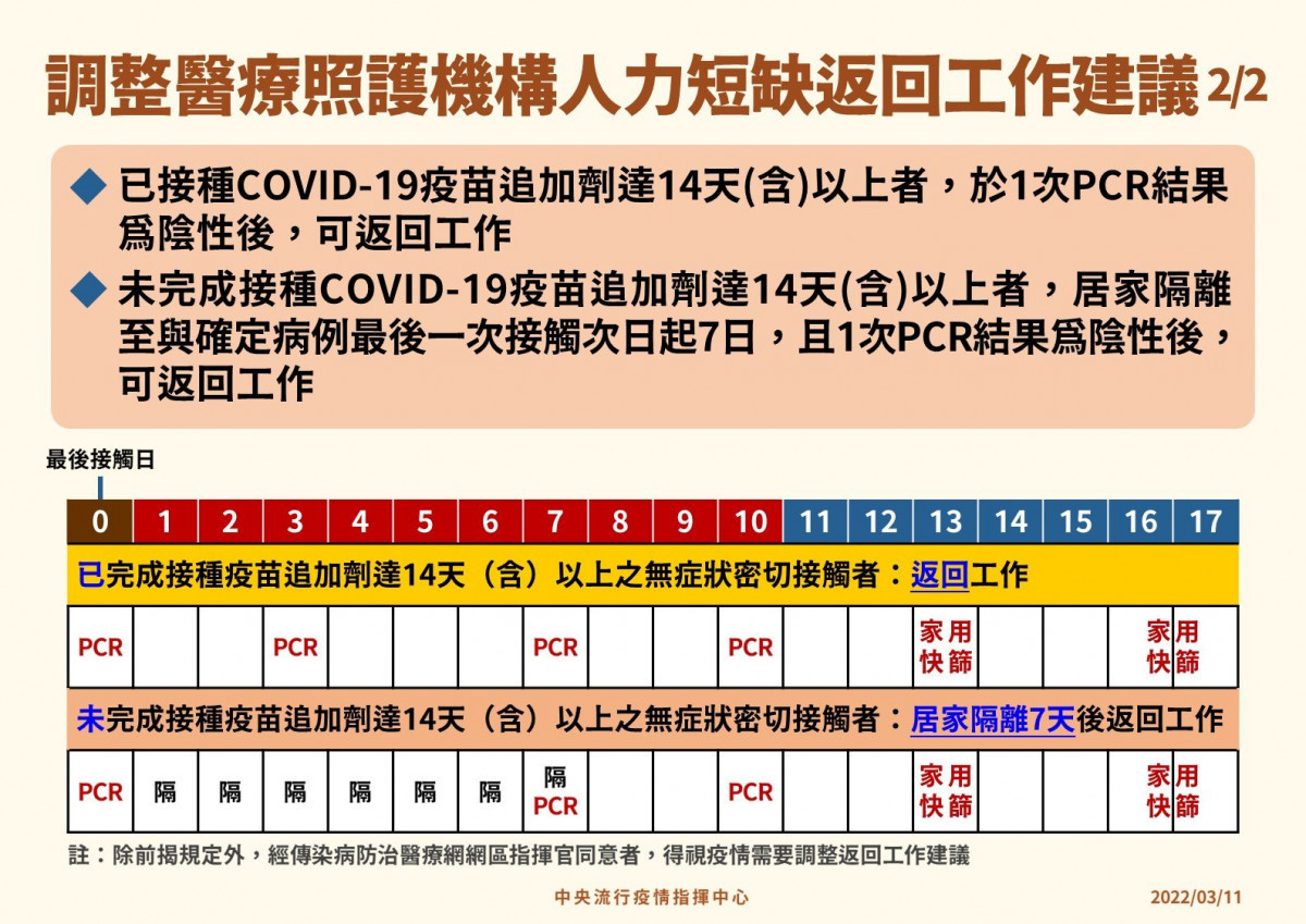 （圖／衛福部疾管署Facebook）