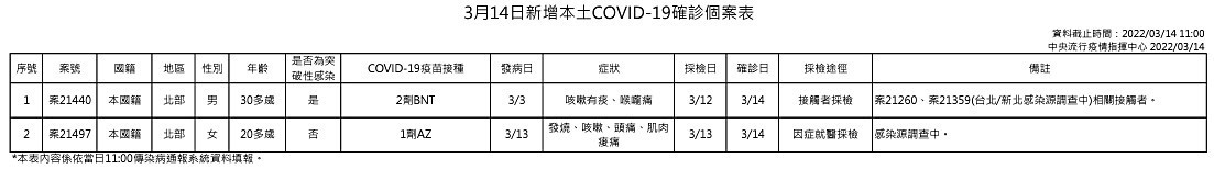 （圖／衛福部疾管署）