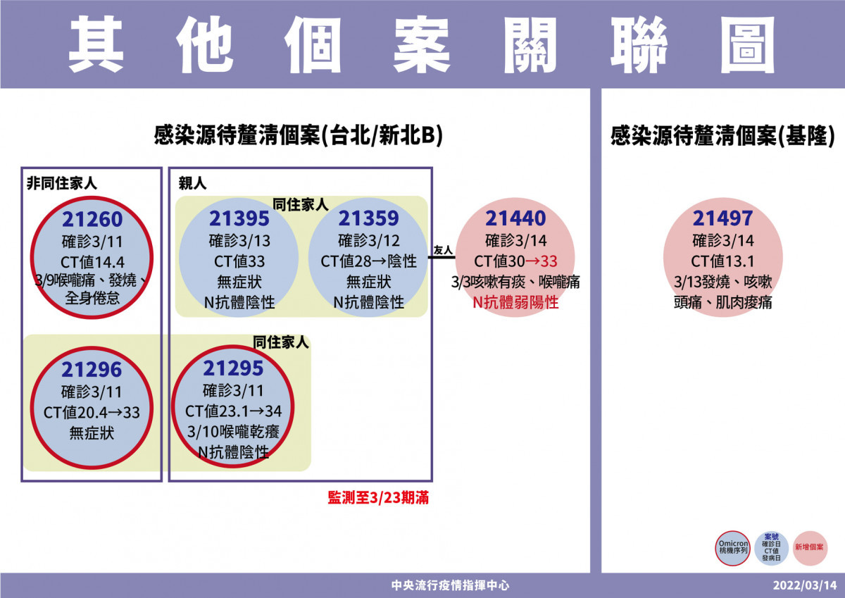 （圖／衛福部疾管署Facebook）