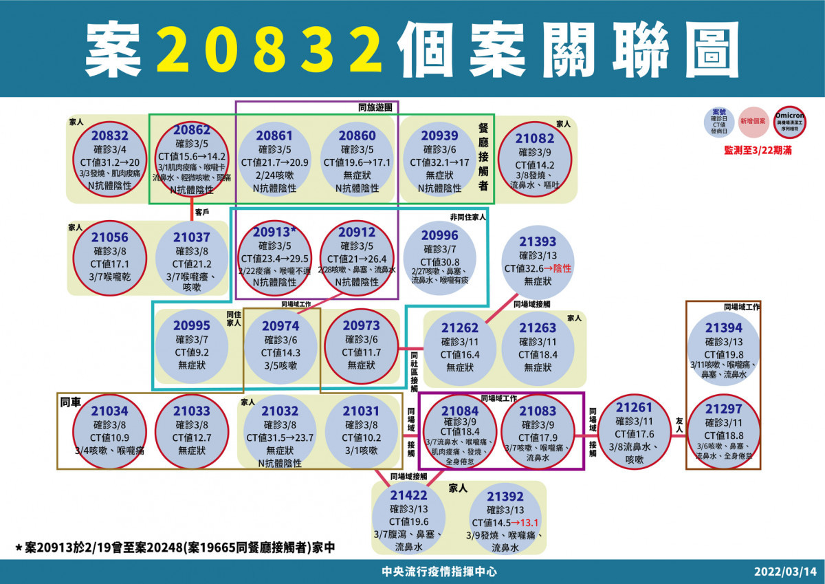 （圖／衛福部疾管署Facebook）