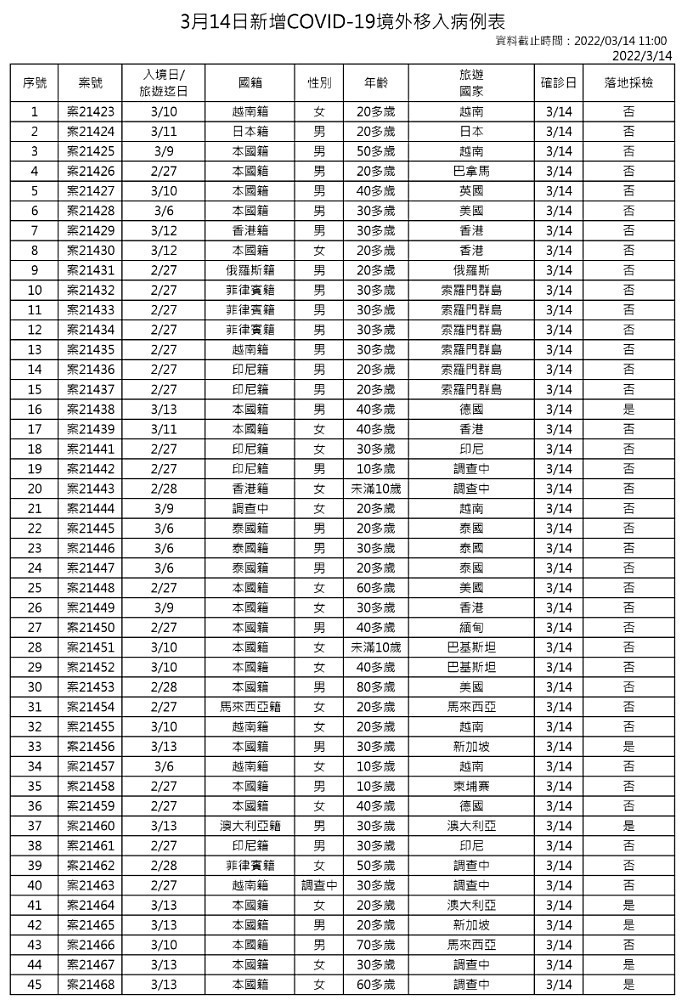 （圖／衛福部疾管署）