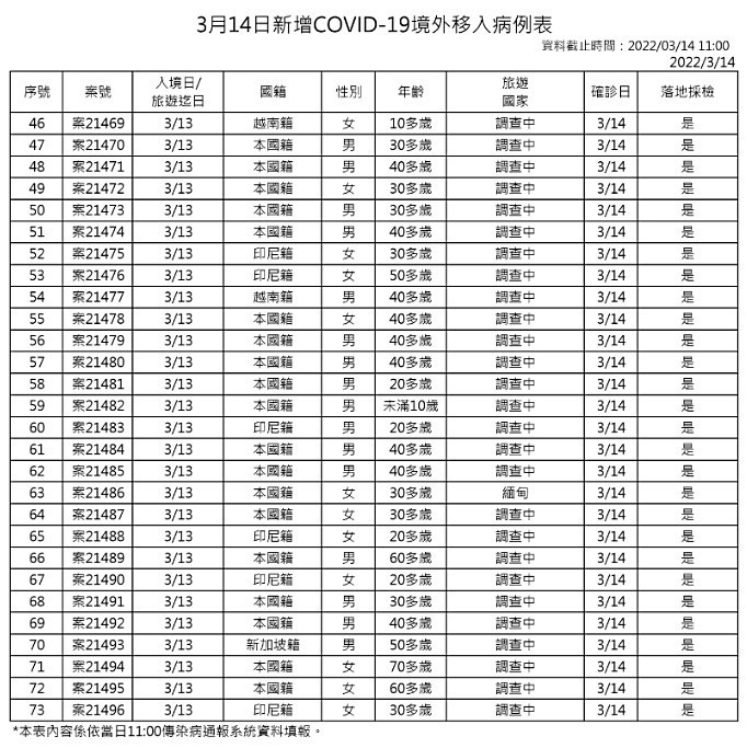 （圖／衛福部疾管署）