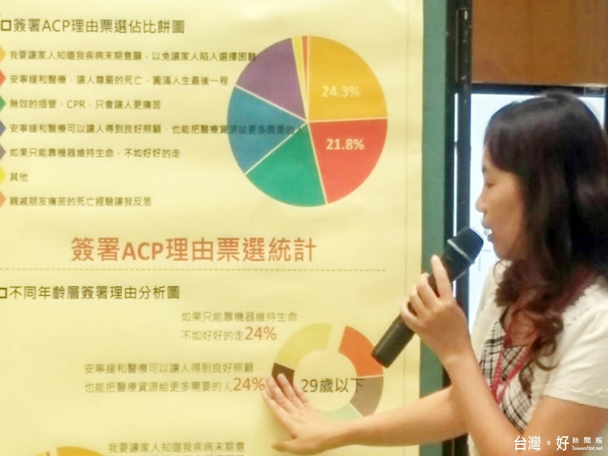 衛生局技正黃翠咪指出,發現29歲以下年輕人重視身體自主權,簽署意願書的人數自100年以前至今已增加11.8倍,30至39歲的簽署數也增加了3.7倍