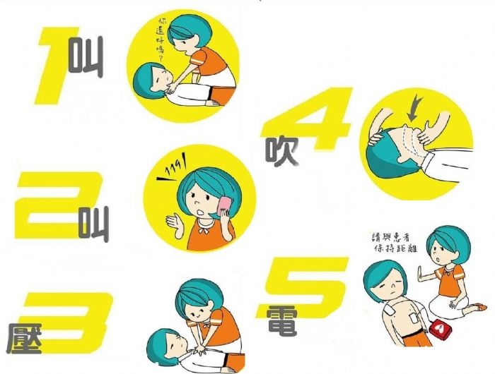 消防局表示,各分隊設有「便利CPR學習站」,每週一提供市民學習CPR的課程,只要3人即可開課