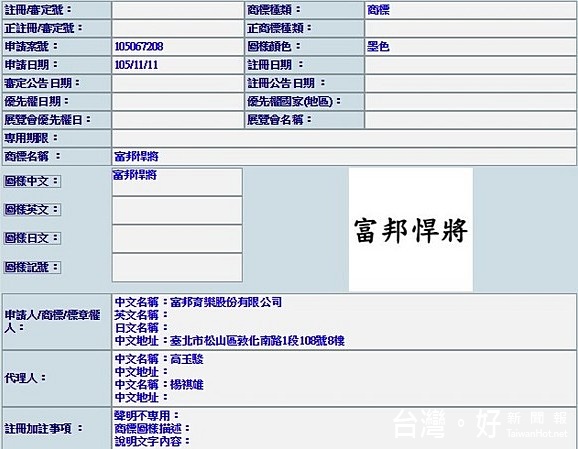 富邦育樂已在11月11日將「富邦悍將」、〝Fubon Guardians〞兩個商標名稱,送交經濟部智慧財產局審查。(圖/經濟部智慧財產局網站)