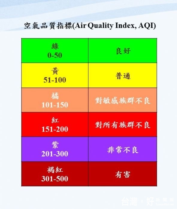 桃園市政府做好預警空污應變措施,為民眾的健康把關。