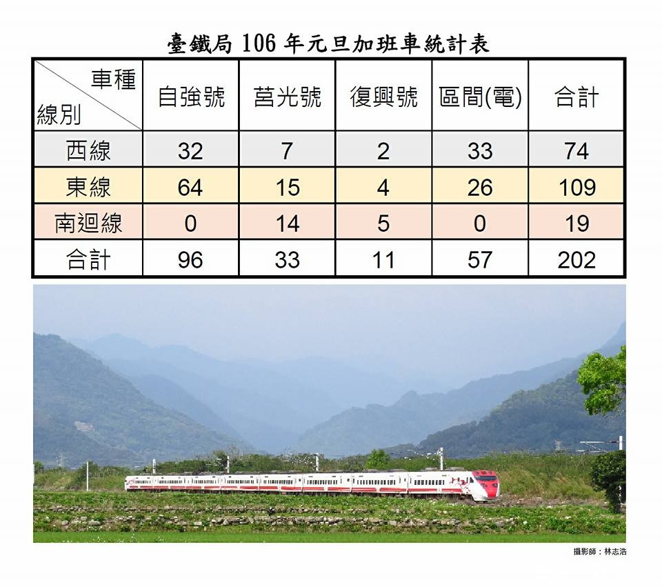 （圖／台鐵提供）