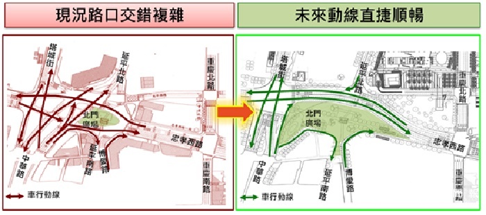 北門周邊行車動線調整前後示意。（圖／台北市政府工務局新工處）