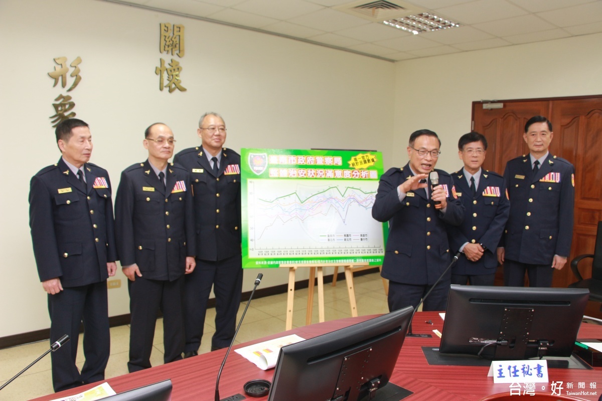 因科技的進步,警局及其所屬單位陸續成立23個臉書專頁,直接與民眾進行第一線互動,迄今累計已有13萬1,224位粉絲按讚。