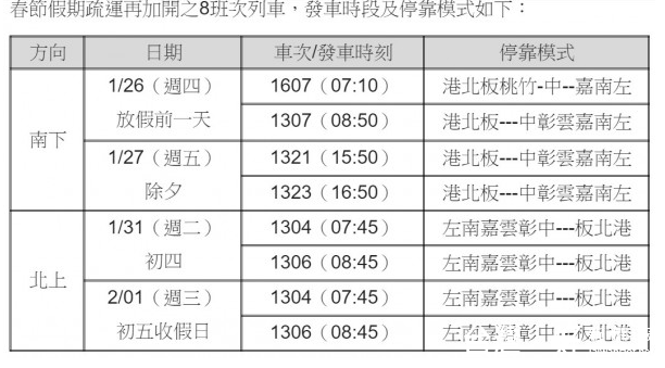 (圖/台灣高鐵提供)