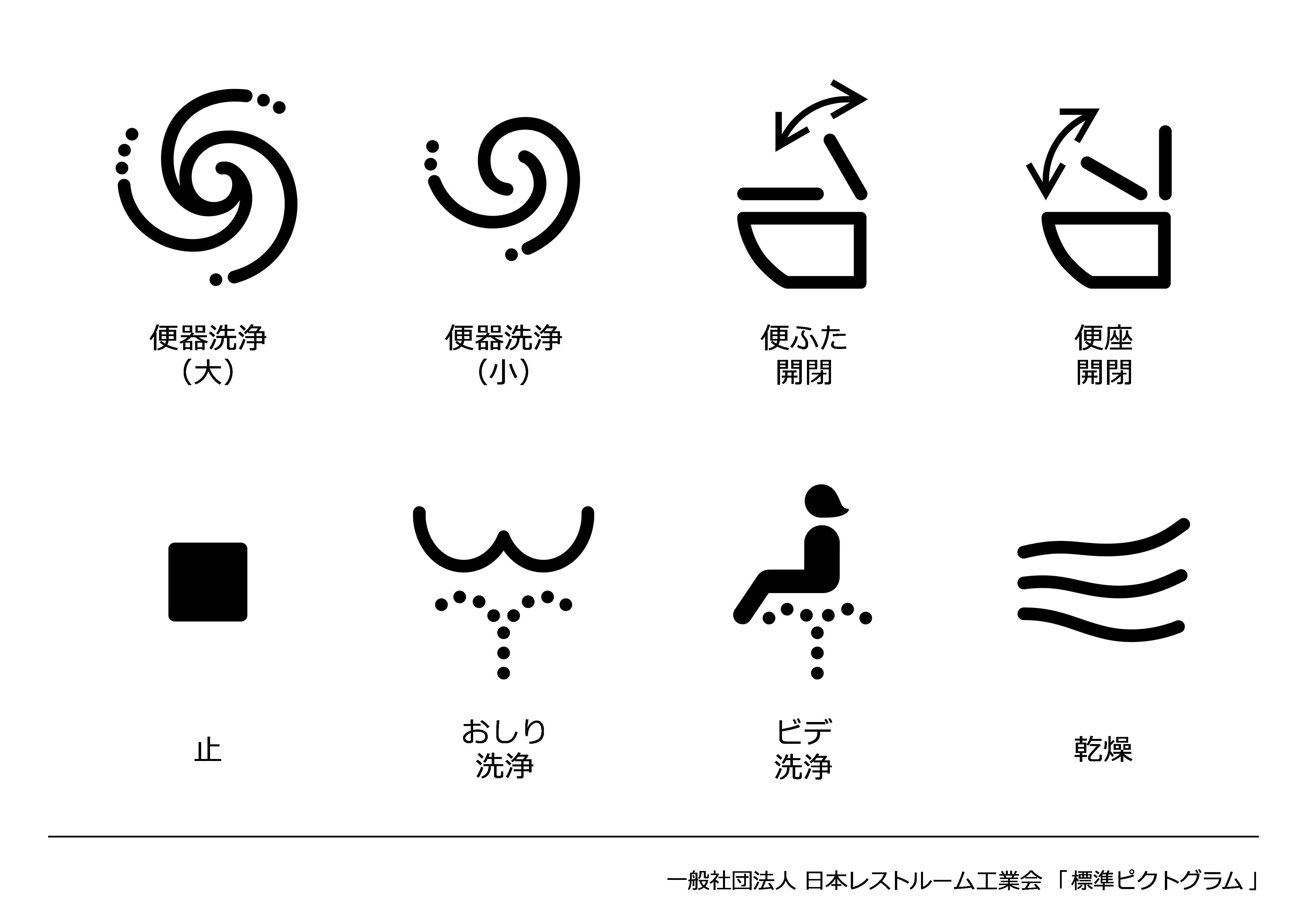 「日本廁所工業會」宣布，將統一免治馬桶的8種功能操作按鍵圖示，以方便外國人操作。（圖／日本レストルーム工業会）