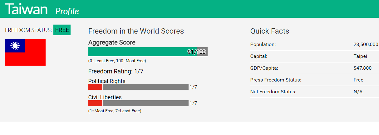 （圖／翻攝自Freedom House網站）