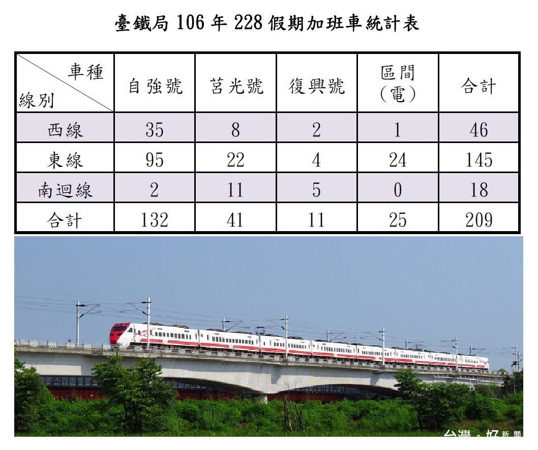 (圖/取自台鐵)