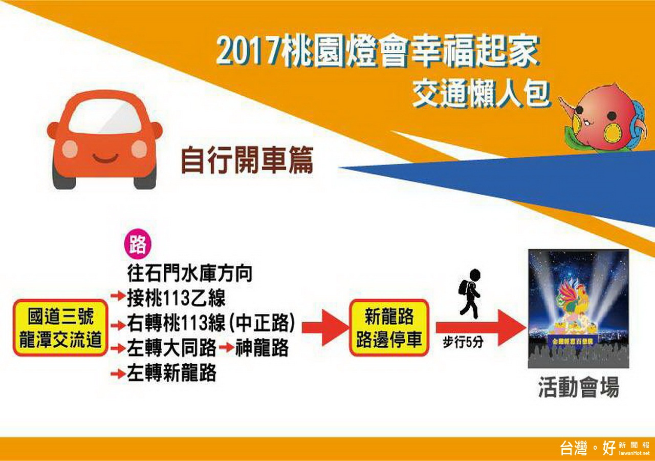 方便民眾參觀桃園燈會,觀光旅遊局特別製作「交通懶人包」供民眾參考。
