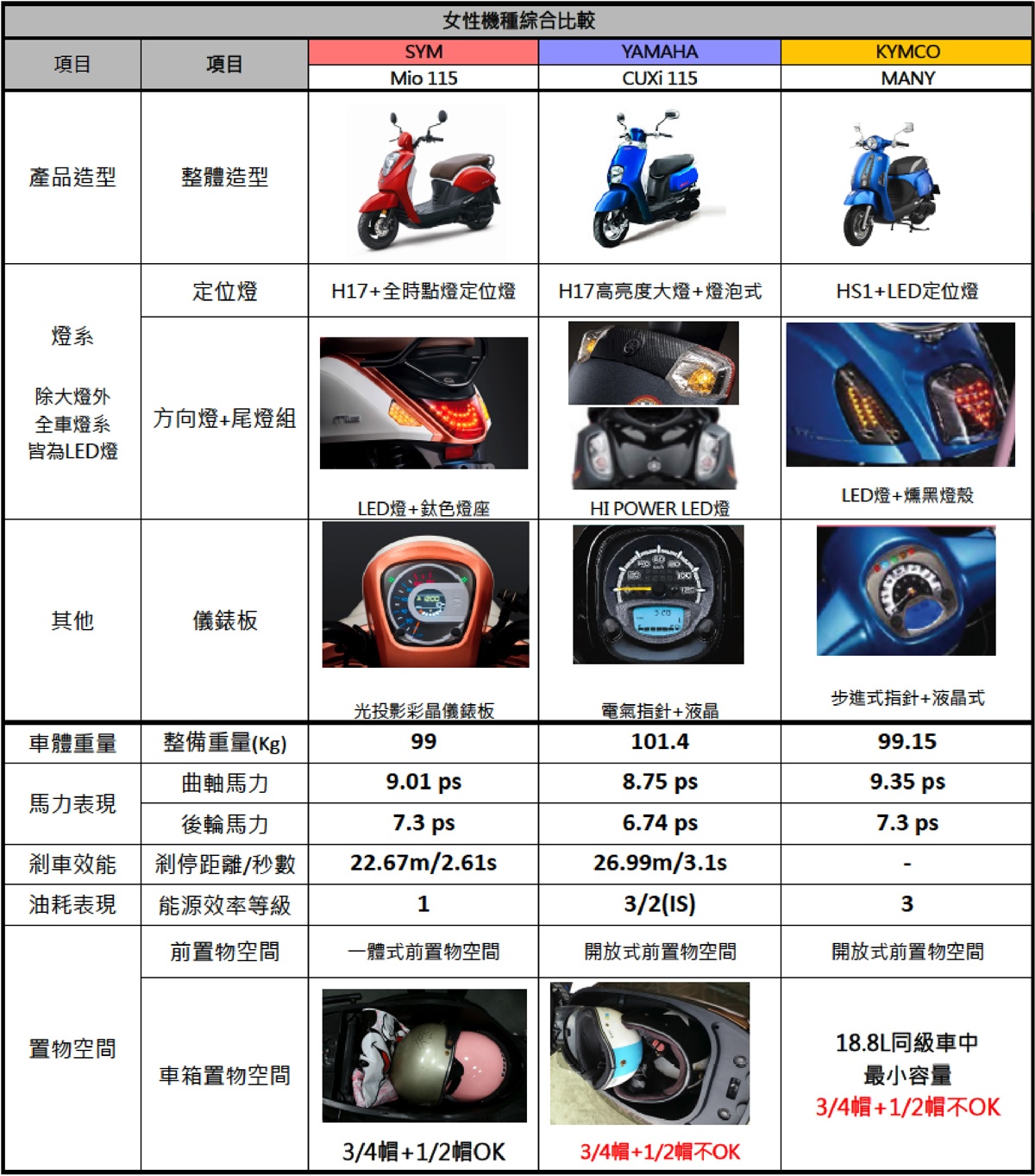 2017年三大機車大廠聚焦在女性市場 風傳媒
