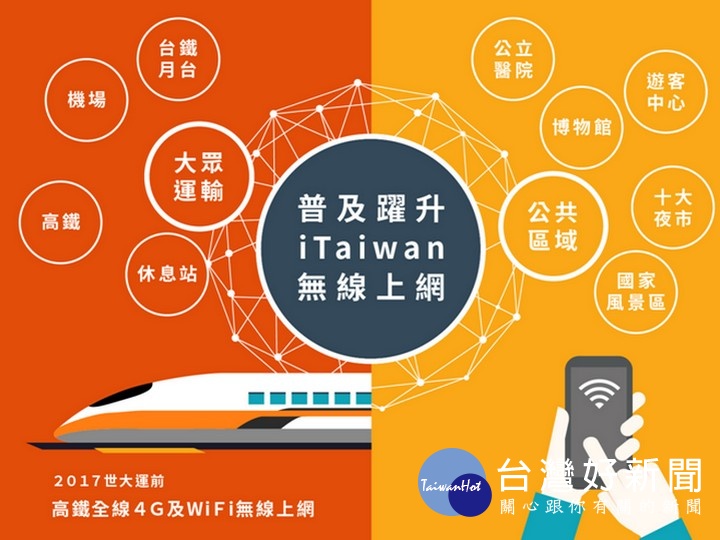 行政院表示,iTaiwan無線上網的骨幹頻寬,也預定由過去的20Mbps提升至100Mbps以上,平均每人上網的速度由1Mbps提升至5Mbps以上。(圖/行政院)