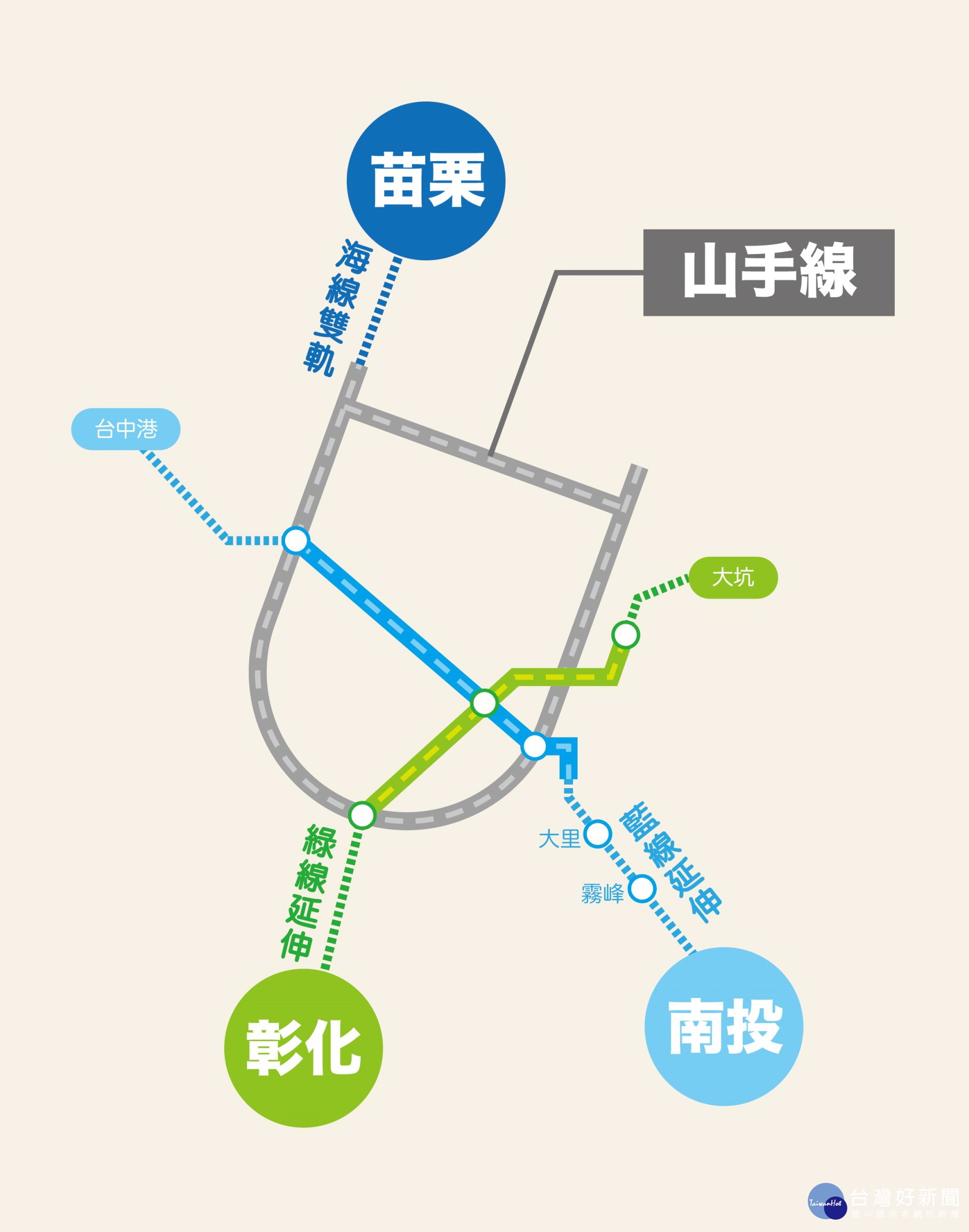 中台灣整體軌道建設藍圖