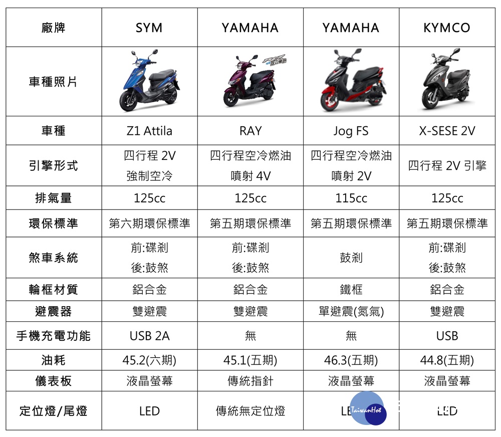 Z1-attila機種比較v2