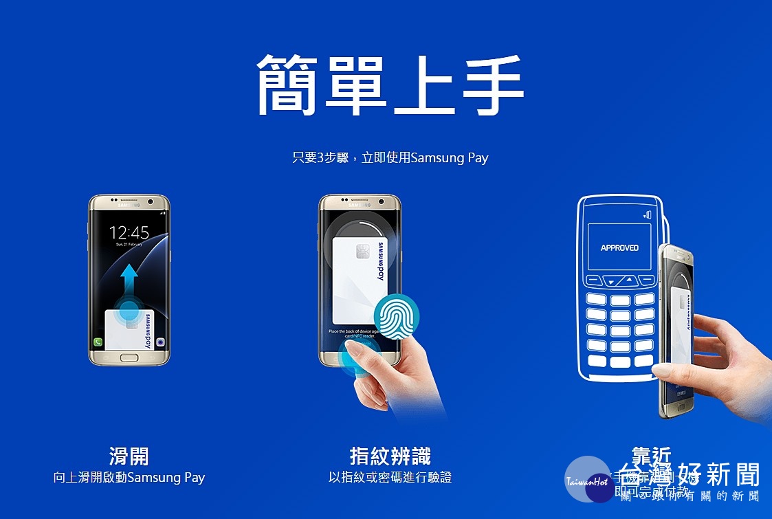 Samsung Pay多了獨家的MST「磁條感應」技術,就算是只有磁條式刷卡機的商家,一樣也可以接受Samsung Pay行動支付。(圖/Samsung)