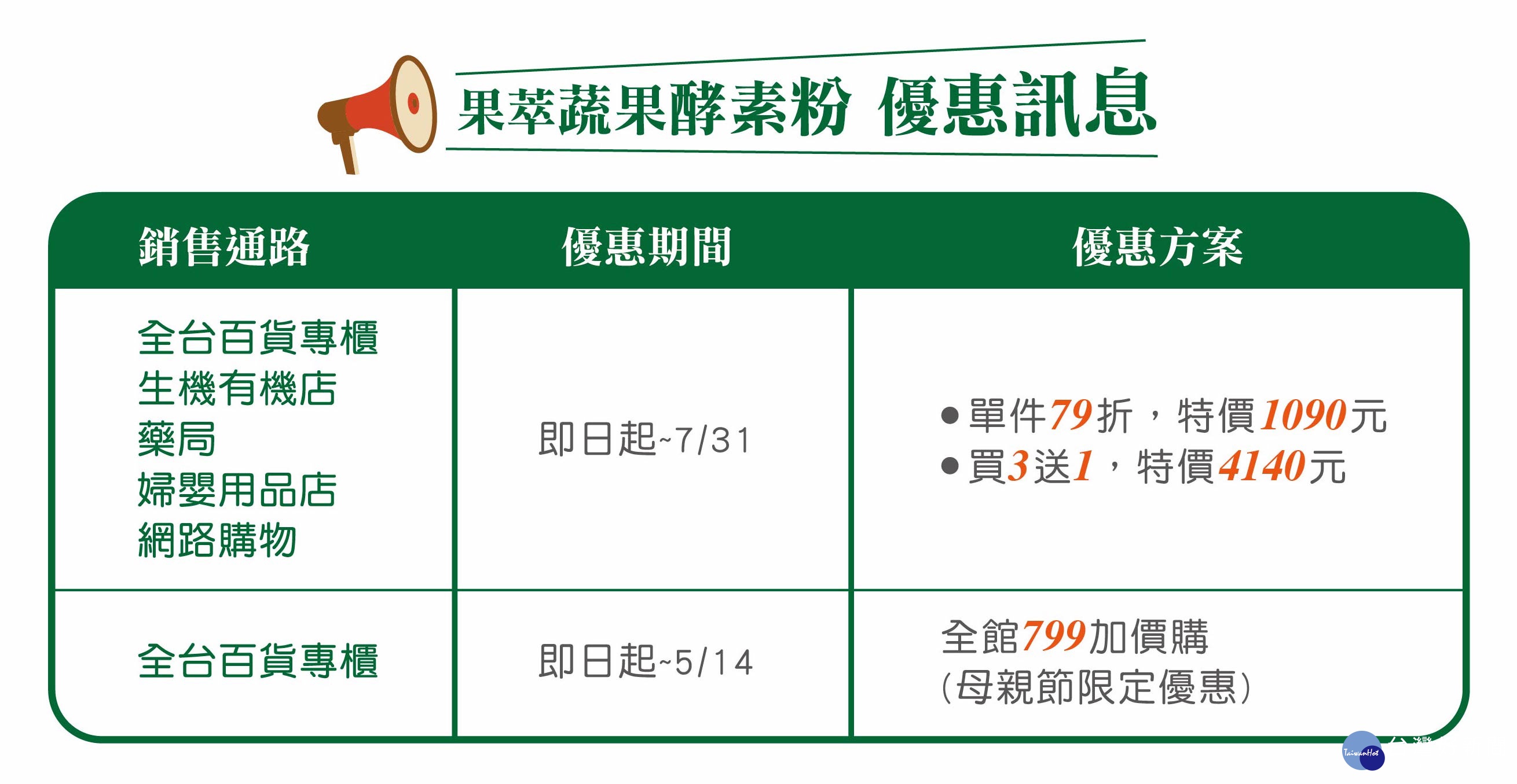 註:優惠期間/內容依各通路實際執行為準。