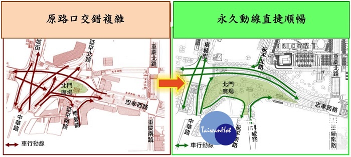 台北市政府推動西區門戶計畫，忠孝西路北門周邊路型改善工程，目前進入最終階段， 20日凌晨已經正式把北門周邊的永久路型全面開放，忠孝西路西往東進城方向動線，由北門廣場南側調整至北側，行車方向則未改變。（圖／北市新工處提供）