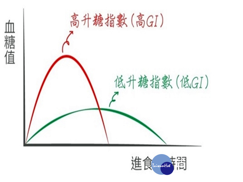 端節吃粽三低一高 醫師教你吃出健康