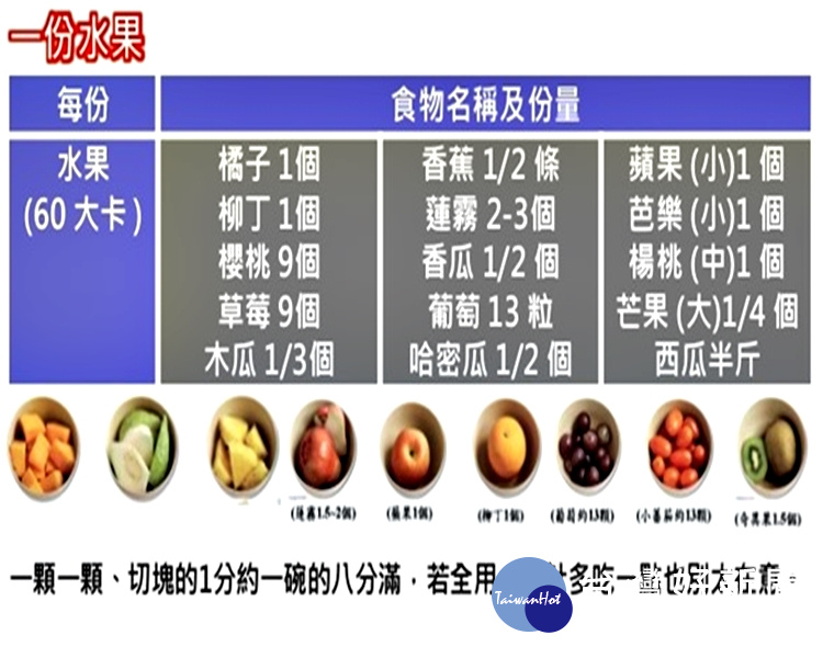 端節吃粽三低一高 醫師教你吃出健康