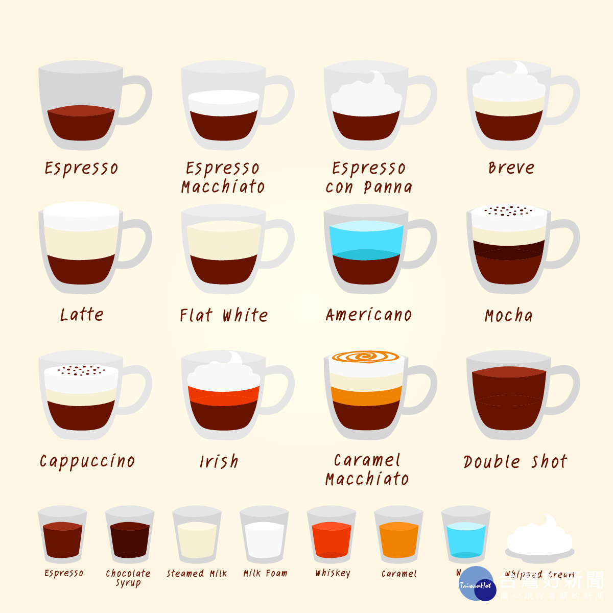 coffee-kinds