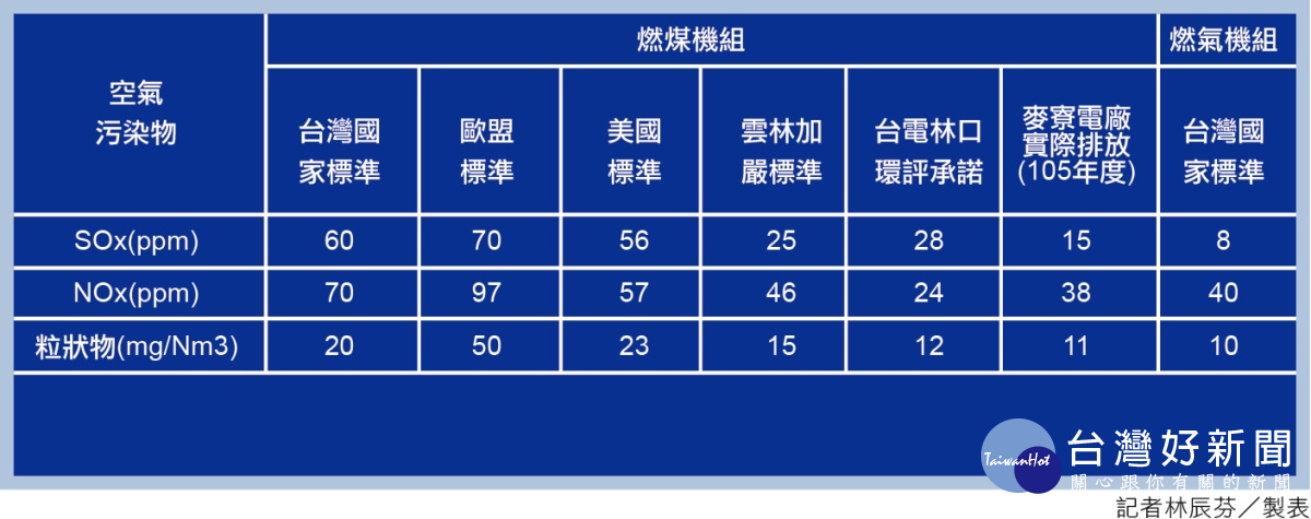 環保團體發動610六輕反空污　六輕回應PM2.5佔全國總排放量4.77%