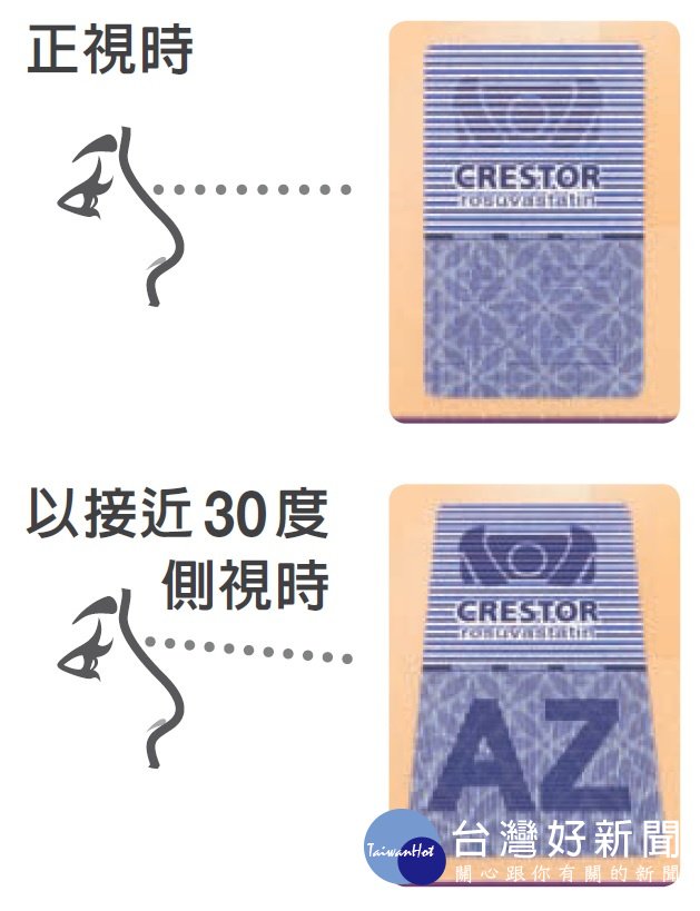 冠脂妥防偽標籤,正側視辨別。