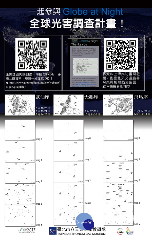 全球光害調查計畫(圖/台北市立天文科學教育館提供)