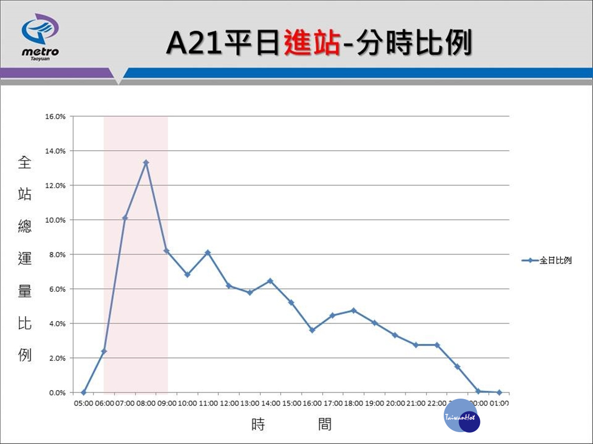 吳淡如質疑機捷 機捷提出說明