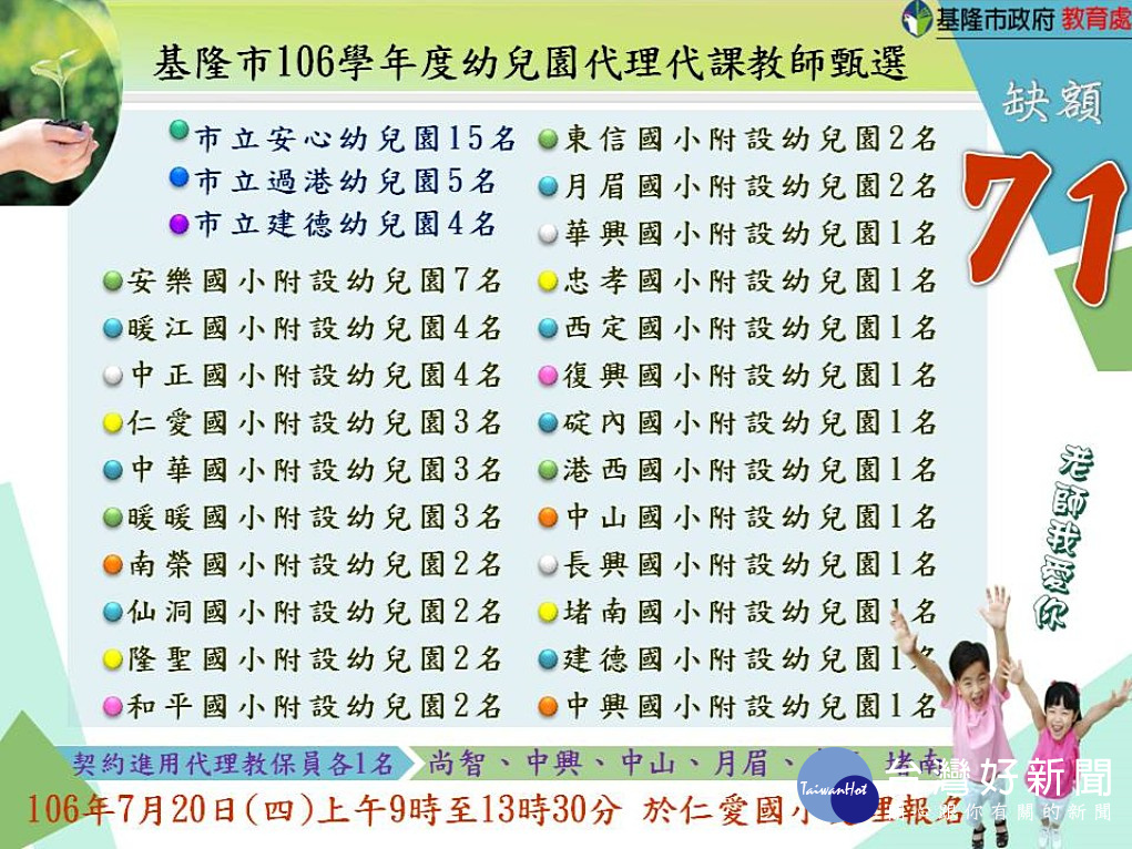 基隆市公立幼兒園招考71名代理教師　7/20受理報名