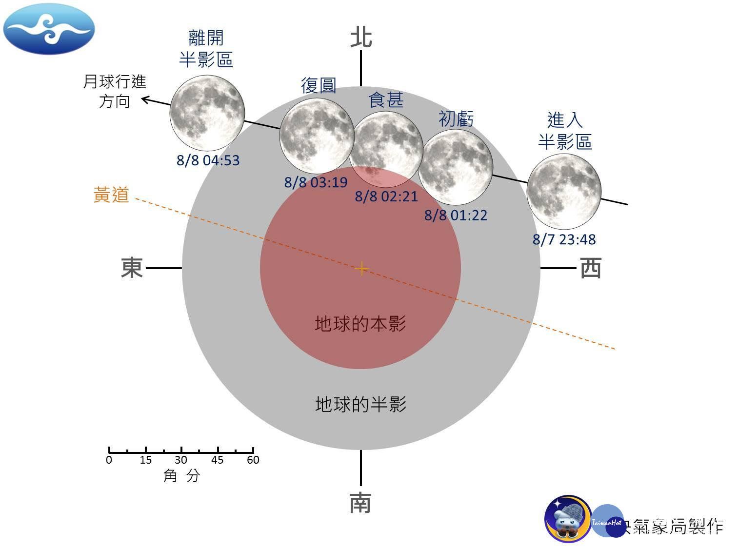 皎潔滿月缺一角　今年唯一「月偏食」8/7午夜登場　（圖／中央氣象局提供）